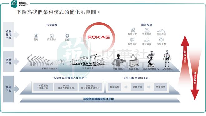 “全系列智能机器人第一股”珞石机器人：以全栈技术领跑智能赛道